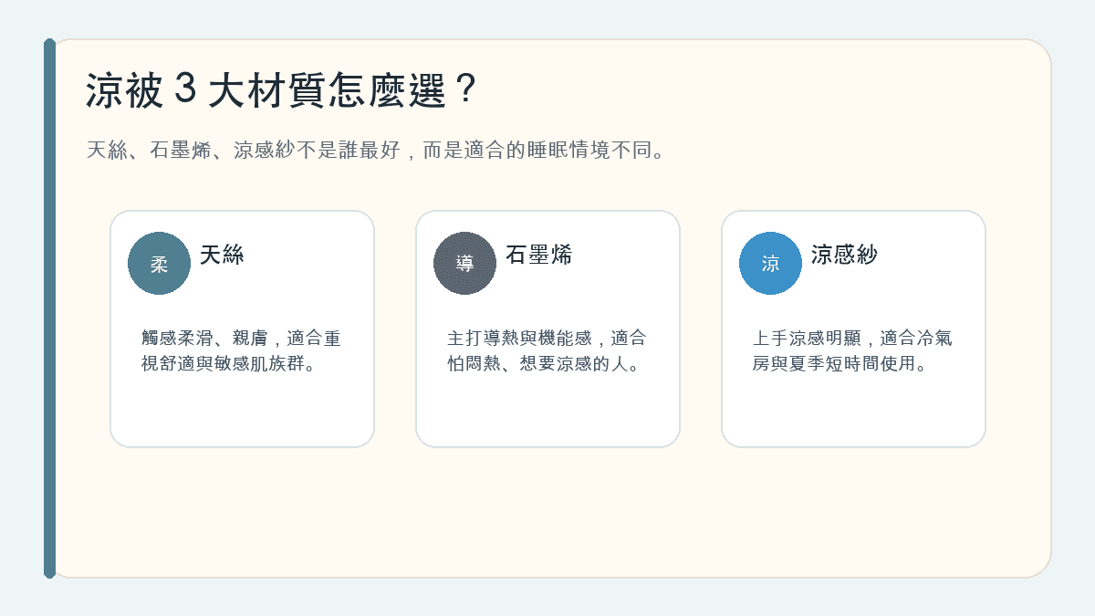 涼被天絲石墨烯涼感紗三大材質比較資訊圖