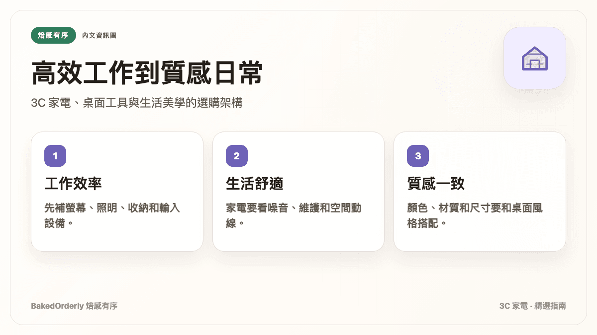 2026 3C 家電精選指南資訊圖，整理工作效率、智慧家電、餐廚與桌面收納選購路線