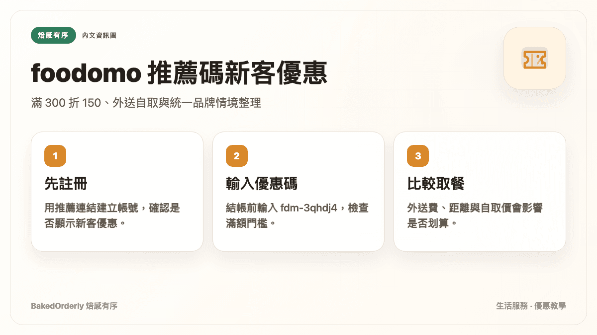 foodomo 新客推薦碼滿 300 折 150 使用流程資訊圖