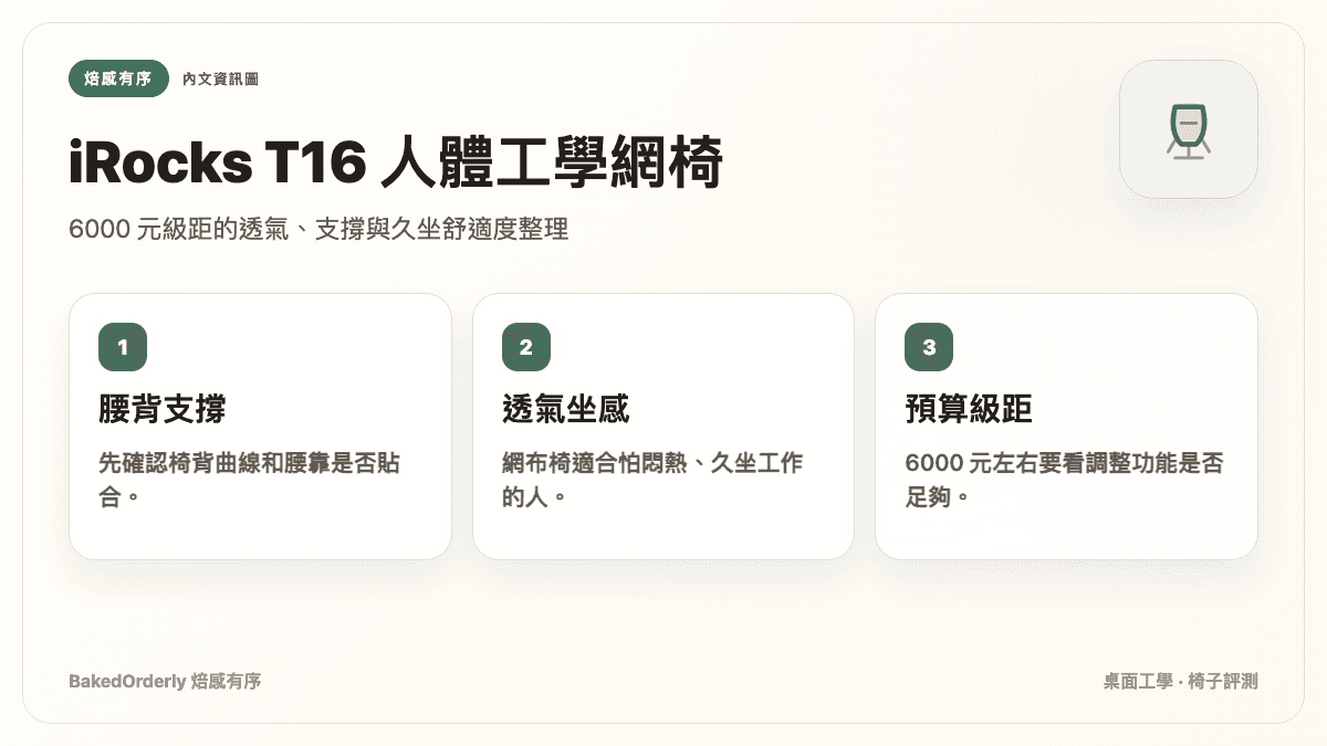 iRocks T16 人體工學網椅透氣、支撐與久坐選購重點資訊圖