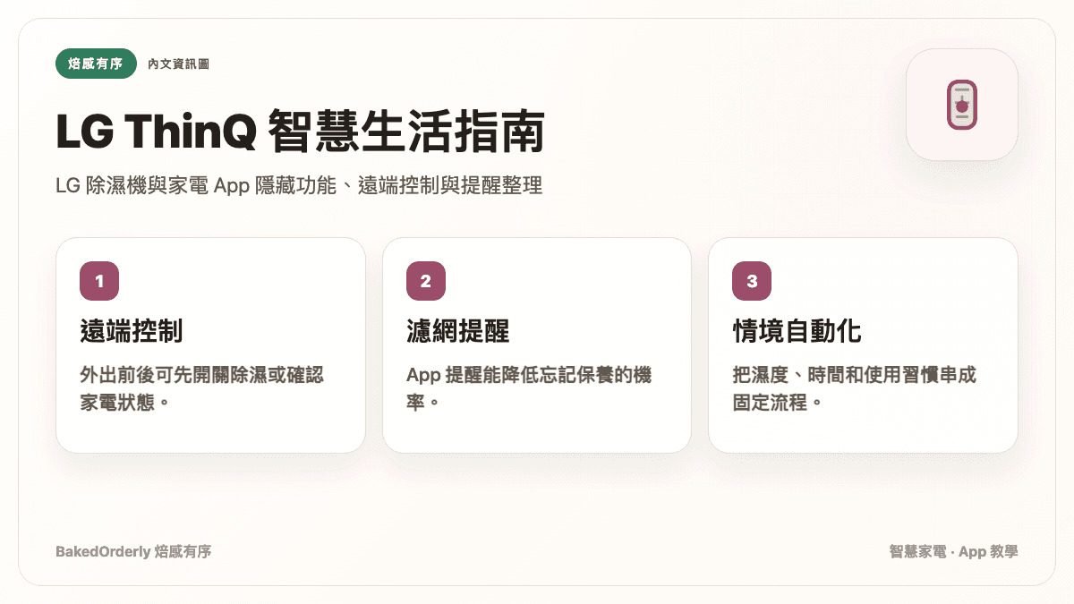 LG ThinQ App 智慧家庭教學資訊圖，整理遠端控制、濕度提醒、濾網保養與除濕機排程功能