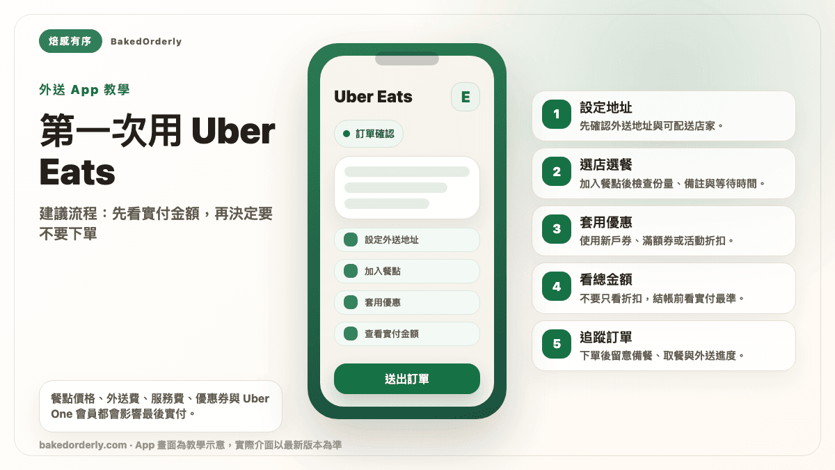 Uber Eats order app tutorial steps and discount checklist infographic