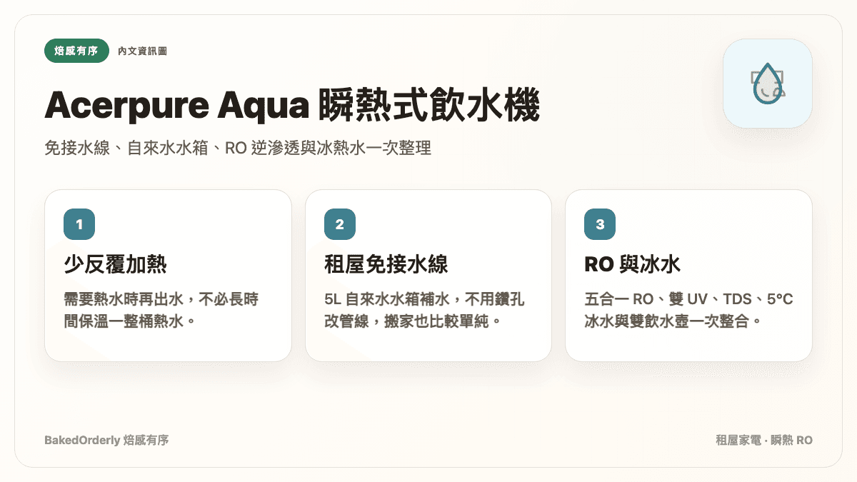 Acerpure Aqua 黑曜石瞬熱式 RO 飲水機租屋族免接水線選購資訊圖