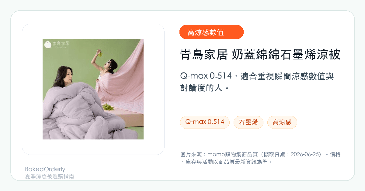 青鳥家居奶蓋綿綿石墨烯涼被 Q-max 0.514 商品圖來源卡
