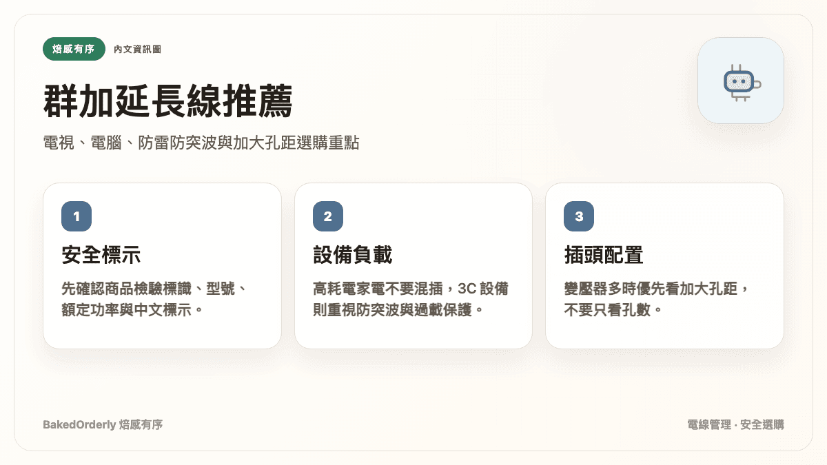 群加延長線推薦安全標示設備負載插頭配置資訊圖