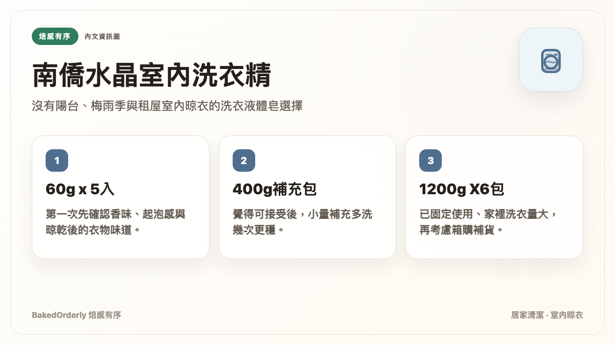 南僑水晶室內晾洗衣液體皂60g 400g 1200g購買情境資訊圖