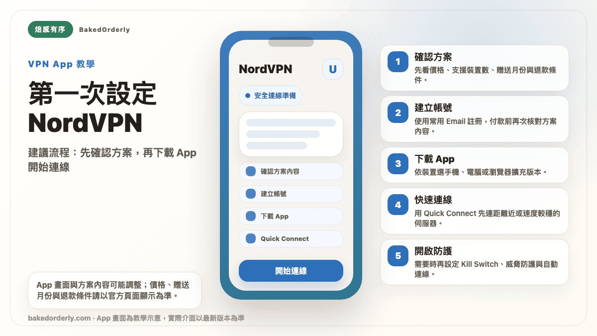 NordVPN 下載安裝登入與 Quick Connect 連線步驟教學圖