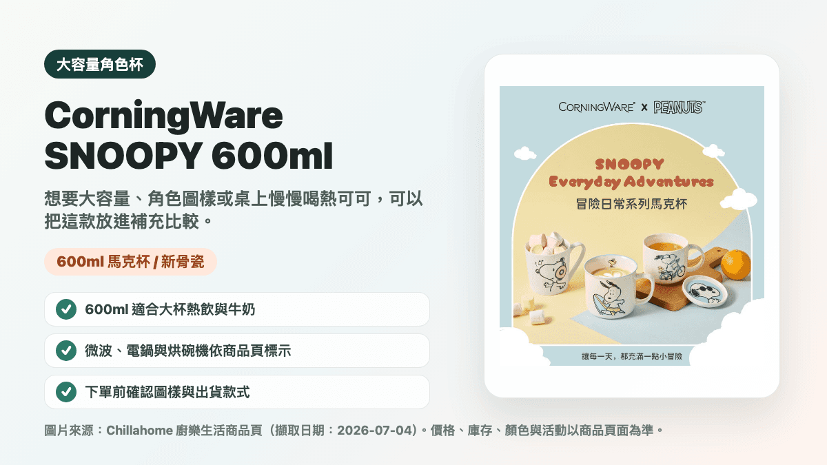 CorningWare SNOOPY 600ml 馬克杯商品來源卡，提醒大容量、角色圖樣與出貨款式確認