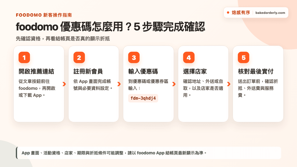 foodomo 新客註冊、輸入優惠碼與結帳確認五步驟圖
