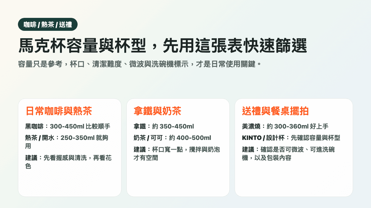 馬克杯推薦 2026 容量與杯型快速篩選資訊圖