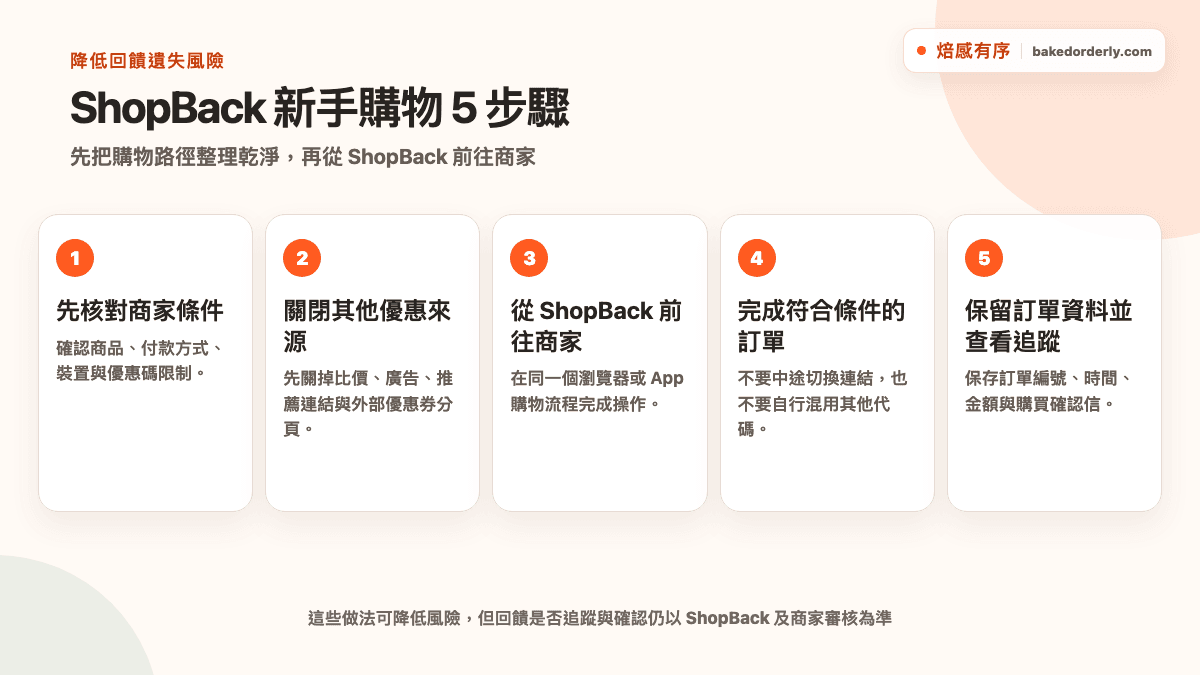 ShopBack 新手註冊、購物前檢查與降低掉單風險步驟