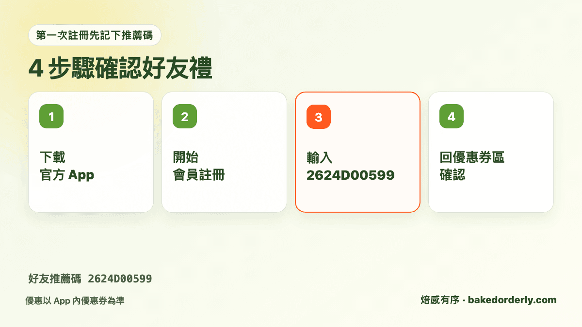 天仁茗茶 App 下載註冊、輸入推薦碼與確認優惠券四步驟