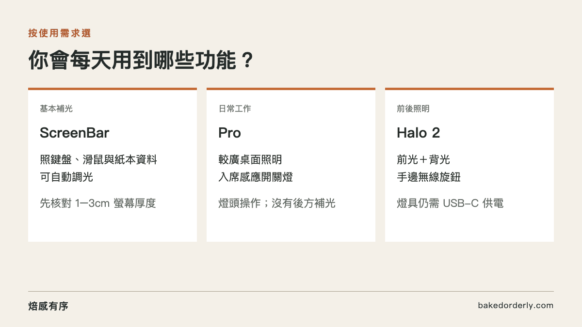 ScreenBar、ScreenBar Pro 與 Halo 2 依需求選擇