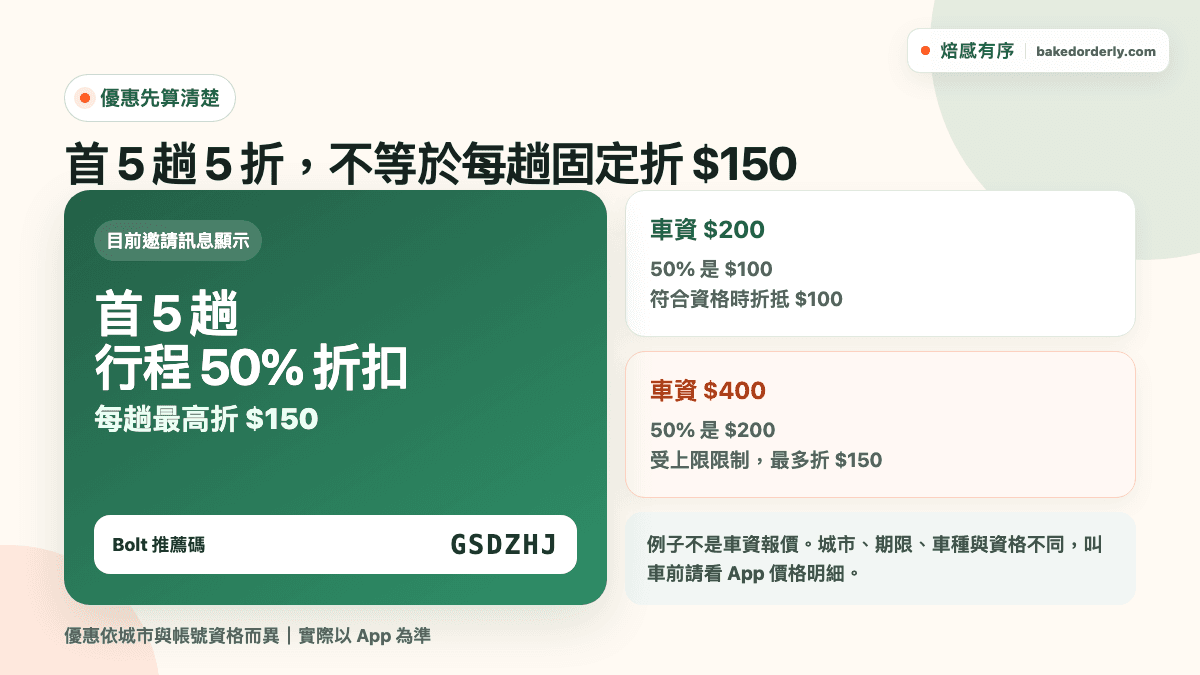 Bolt 推薦碼 GSDZHJ、新戶首 5 趟 5 折與 App 確認提醒