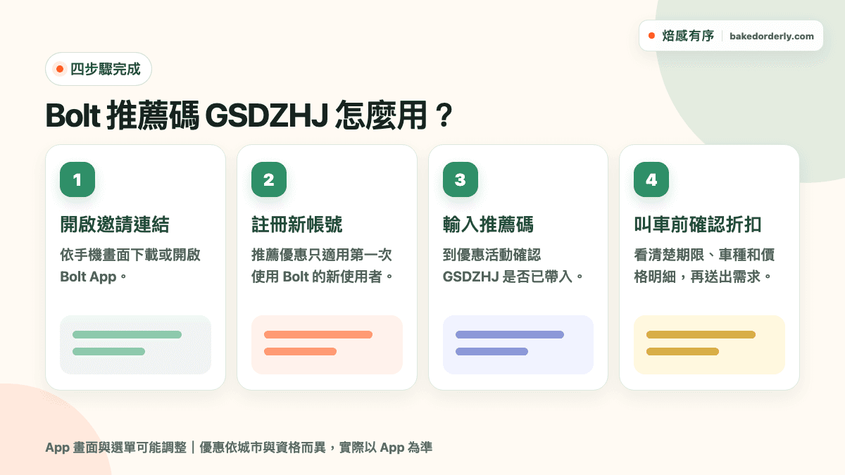 Bolt App 註冊、輸入 GSDZHJ 與叫車前確認折扣步驟