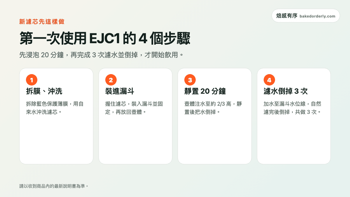 可菱水 EJC1 新濾芯拆膜沖洗、安裝、靜置20分鐘與濾水倒掉3次步驟圖