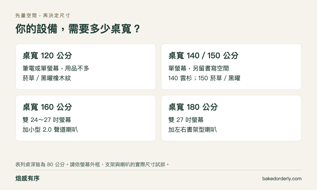 iRocks D01DX 電動升降桌 120 至 180 公分桌寬選擇與 80 公分桌深規劃