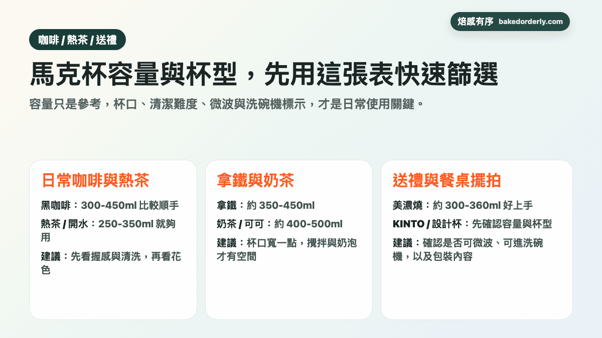 馬克杯推薦 2026 容量與杯型快速篩選資訊圖