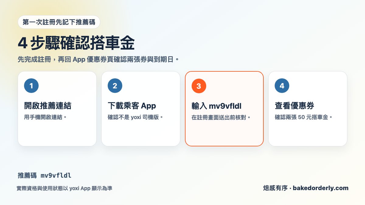 yoxi App 下載、註冊、輸入推薦碼與確認優惠券四步驟