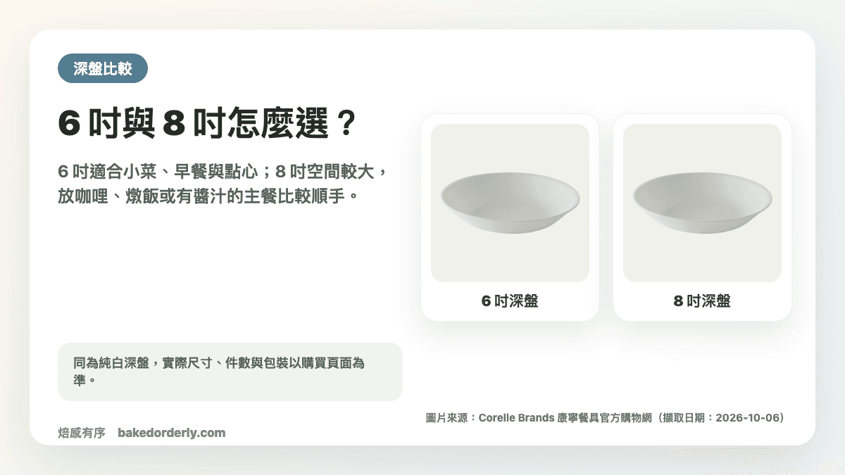 康寧 CORELLE 純白 6 吋與 8 吋深盤比較圖
