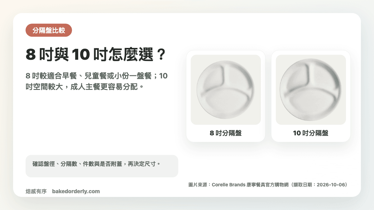 康寧 CORELLE 純白 8 吋與 10 吋分隔盤比較圖