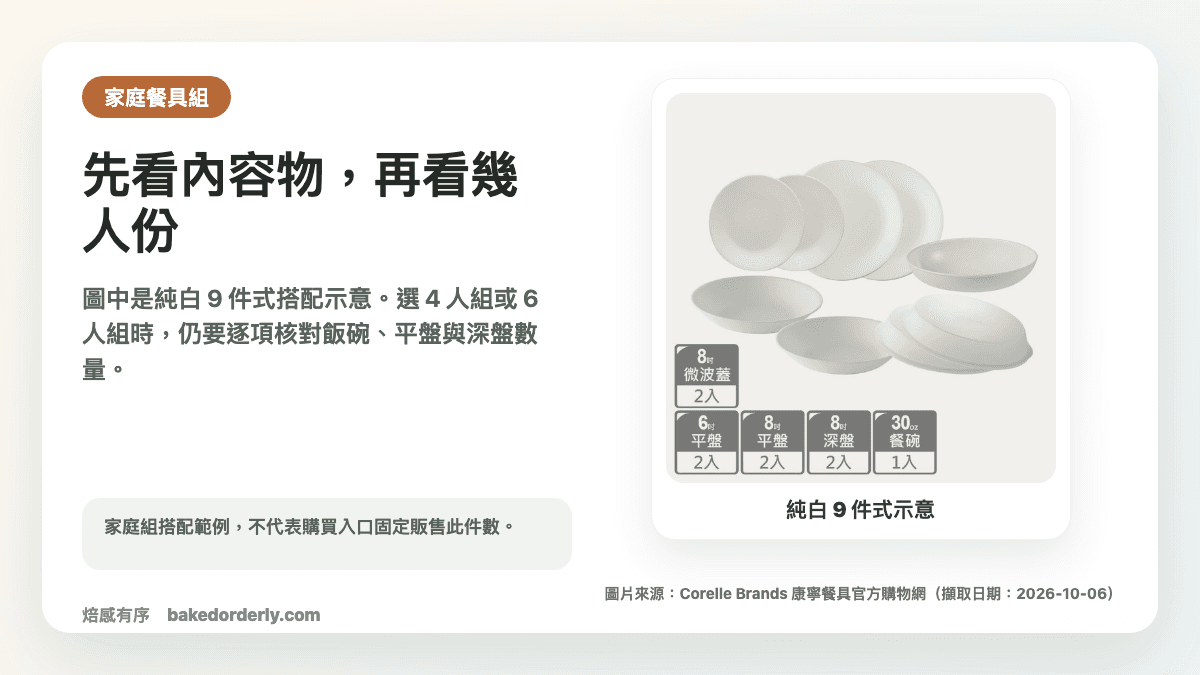康寧 CORELLE 家庭餐具組內容物搭配示意圖