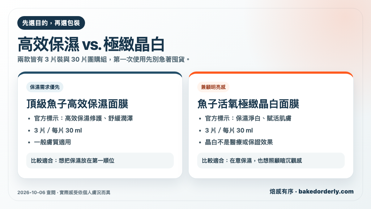 Dr.Satin 高效保濕與極緻晶白面膜選擇比較