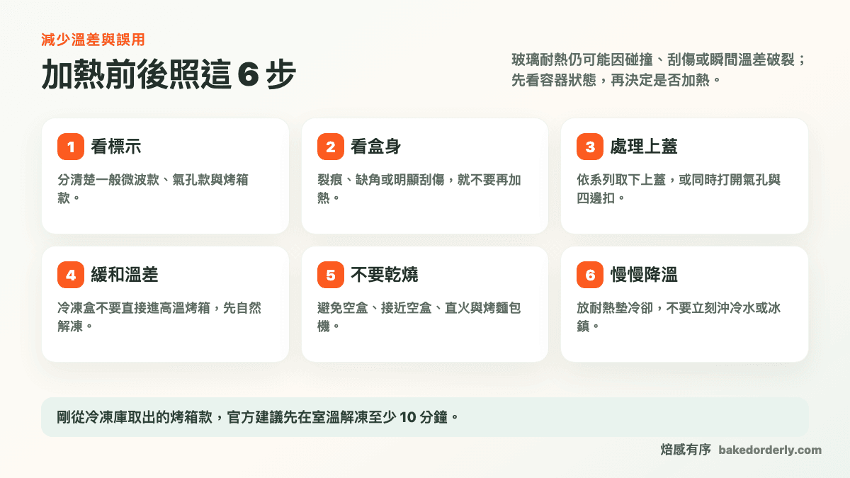 Glasslock 保鮮盒微波烤箱電鍋加熱前後六步驟圖