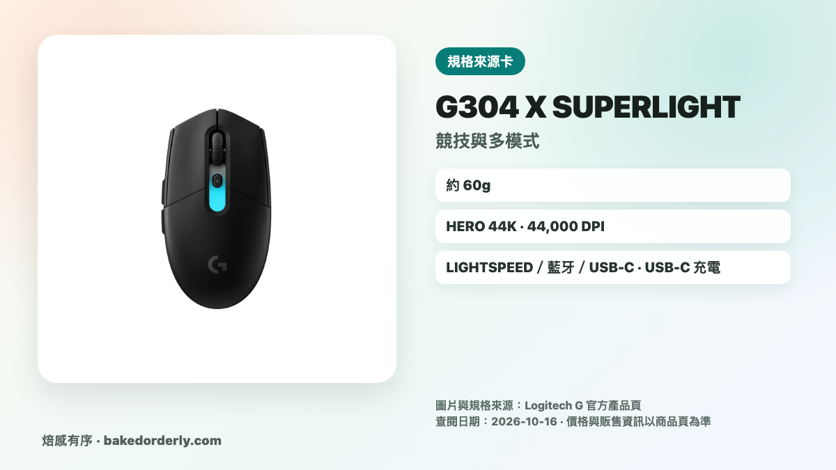 Logitech G304 X SUPERLIGHT 約 60g 三模式連線與 HERO 44K 規格來源卡