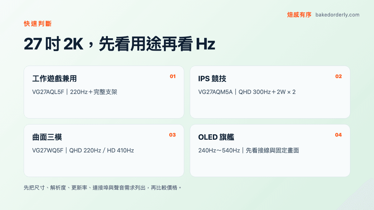 27 吋 2K 螢幕先比較 Fast IPS、Fast VA、OLED、220Hz 到 540Hz、支架、聲音與 USB-C