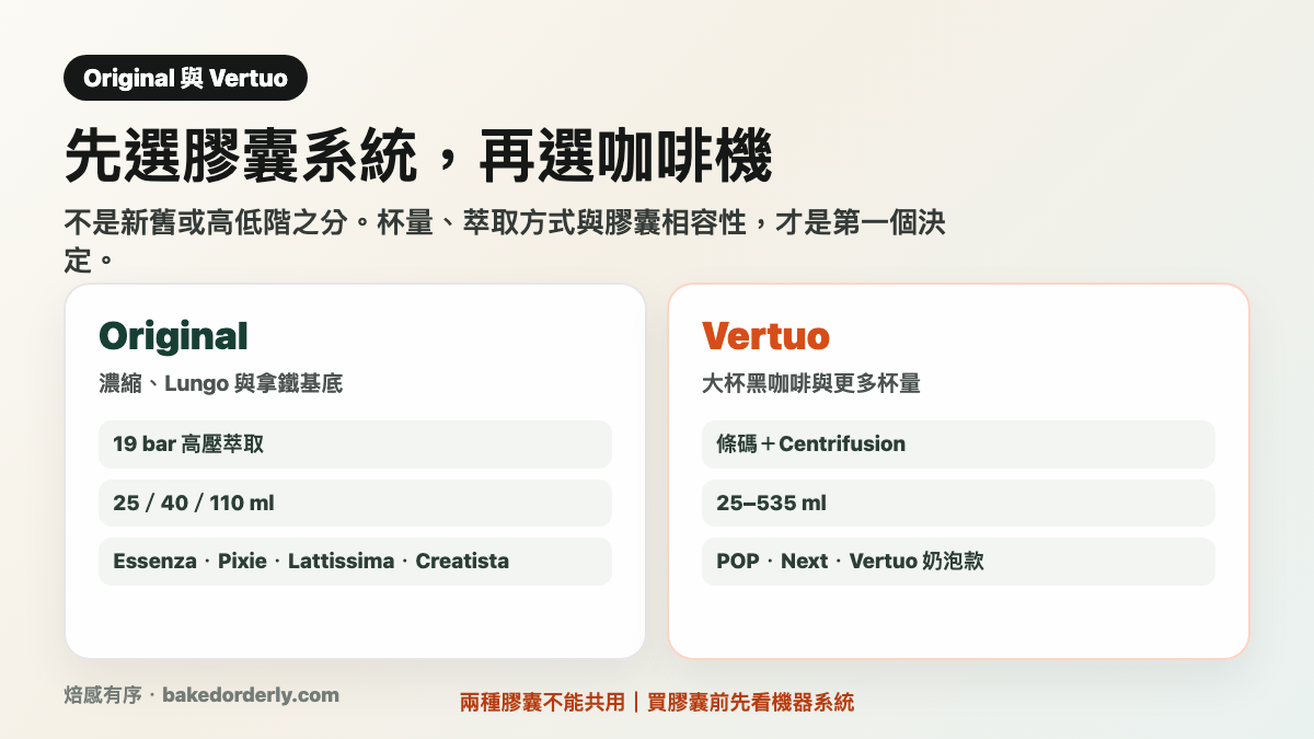 Nespresso Original 與 Vertuo 系統比較，整理膠囊相容性、萃取方式、杯量與適合喝法