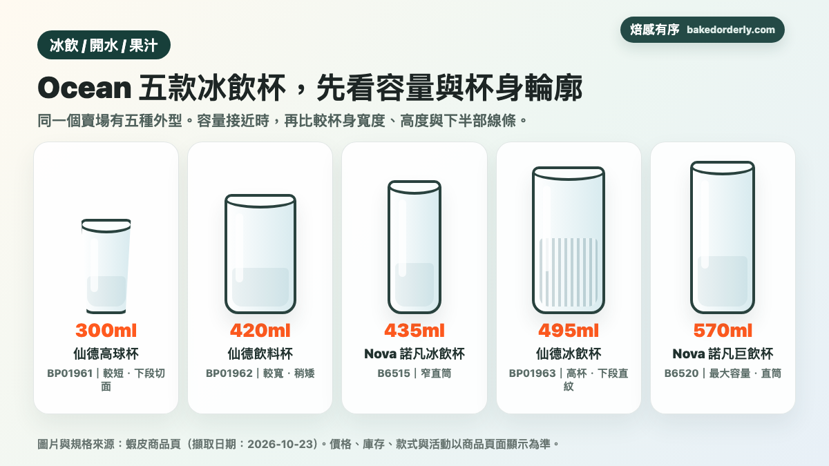 Ocean 五款冰飲杯比較圖，整理 300ml、420ml、435ml、495ml 與 570ml 杯型差異