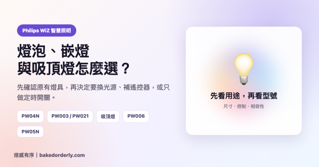 Philips WiZ 智慧照明推薦封面，燈泡、嵌燈、吸頂燈與配件選擇流程