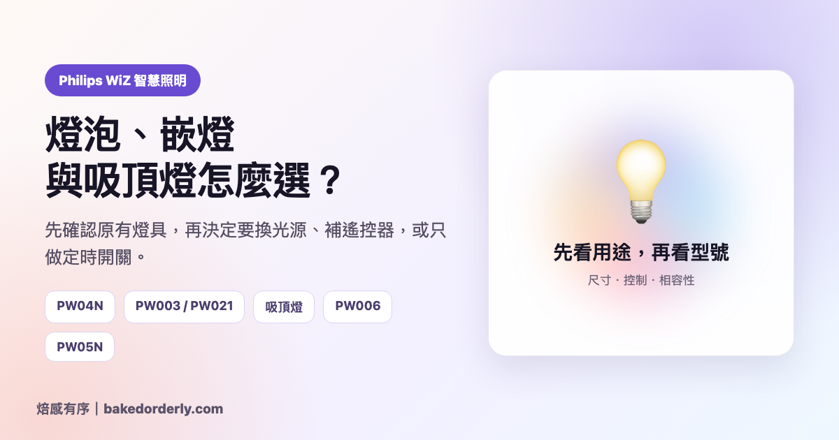 Philips WiZ 智慧照明推薦封面，燈泡、嵌燈、吸頂燈與配件選擇流程