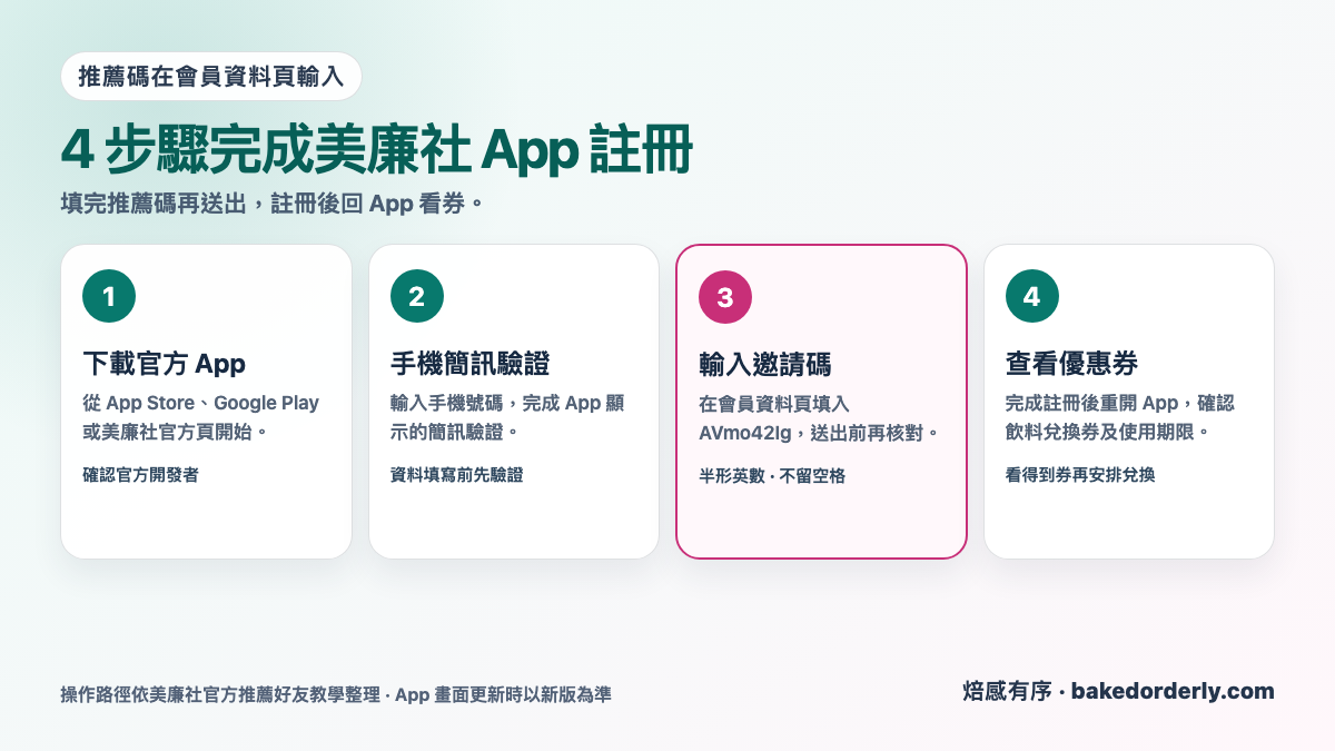 美廉社 App 下載、手機驗證、輸入邀請碼 AVmo42Ig 與確認飲料兌換券四步驟