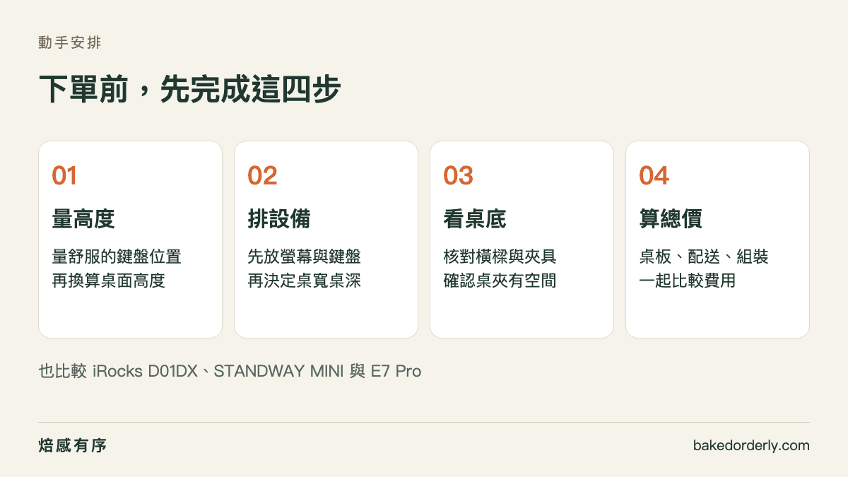 升降桌下單前量高度、排設備、核對桌夾與確認總價的四步驟