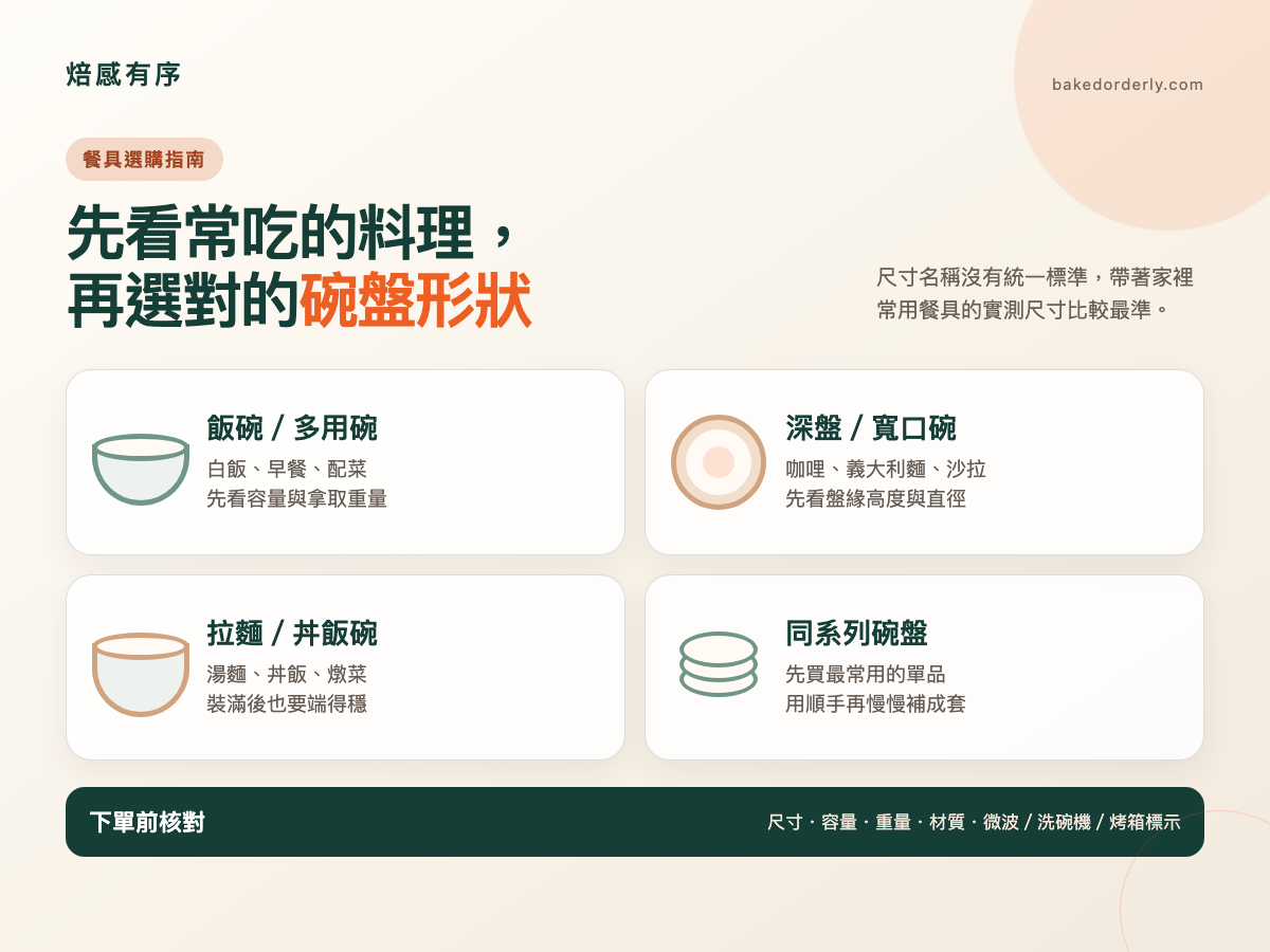 餐具尺寸與用途選購圖，整理飯碗、多用碗、深盤與拉麵碗適合盛裝的料理