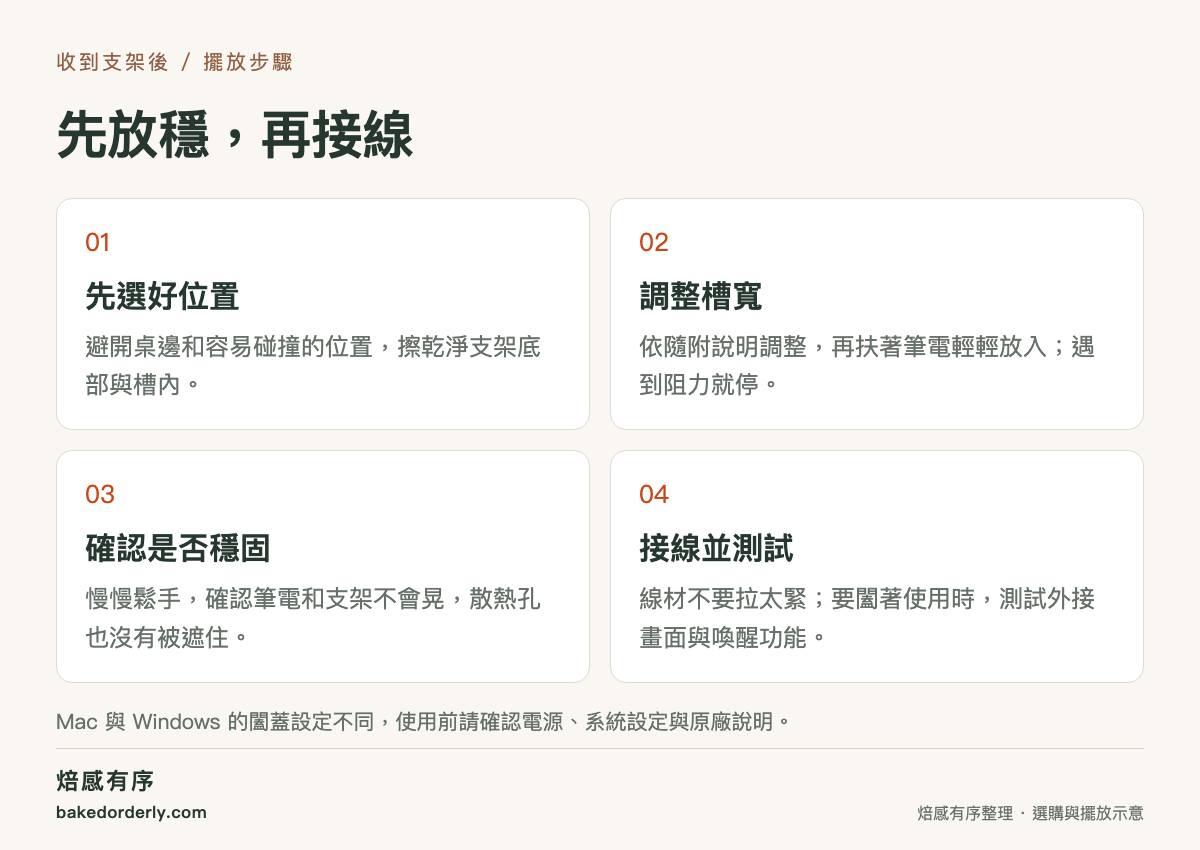 筆電直立架擺放步驟，包含選擇位置、調整槽寬、確認穩定與接線測試