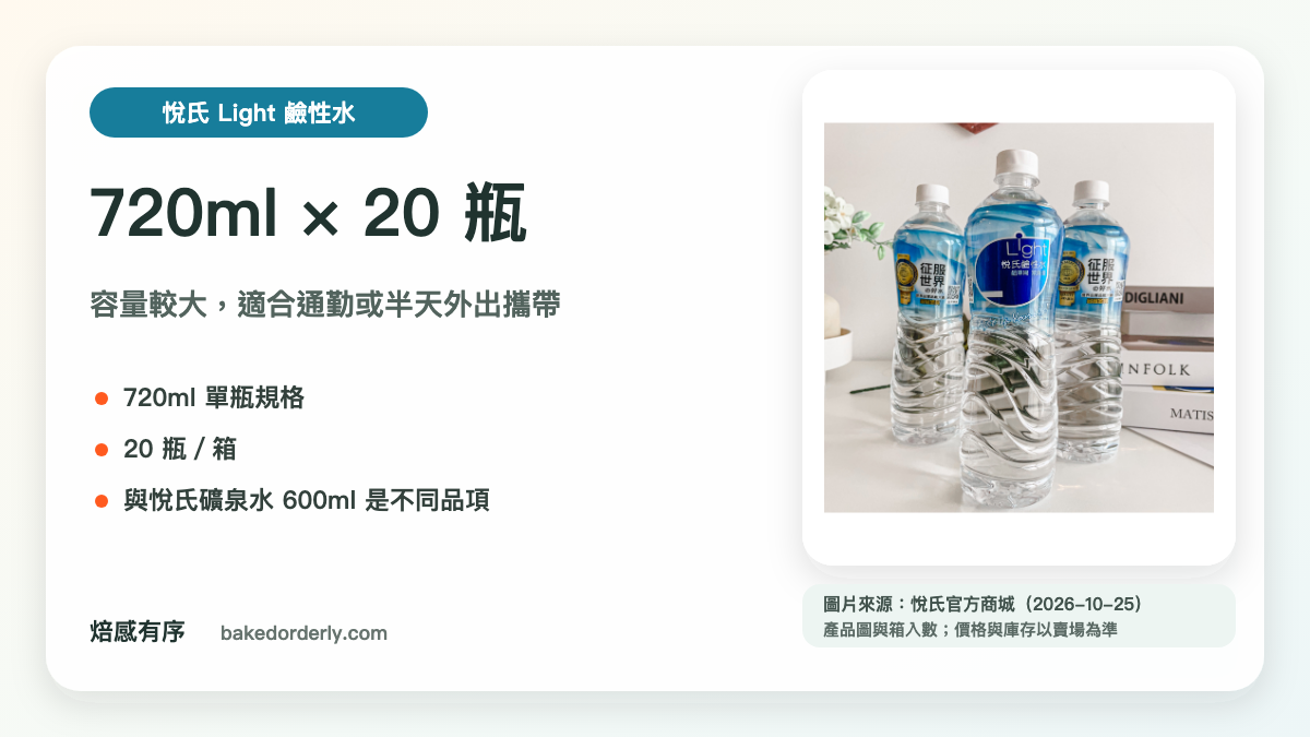 悅氏 Light 鹼性水 720ml 20瓶產品來源卡，標示容量、箱入數與適用情境